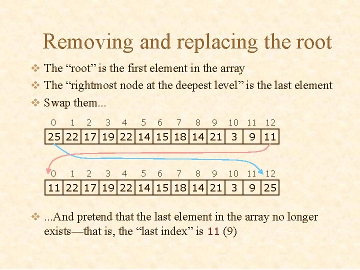 Removing and replacing the root v The “root” is the first element in the