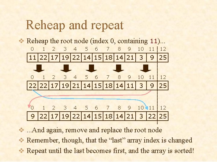 Reheap and repeat v Reheap the root node (index 0, containing 11). . .