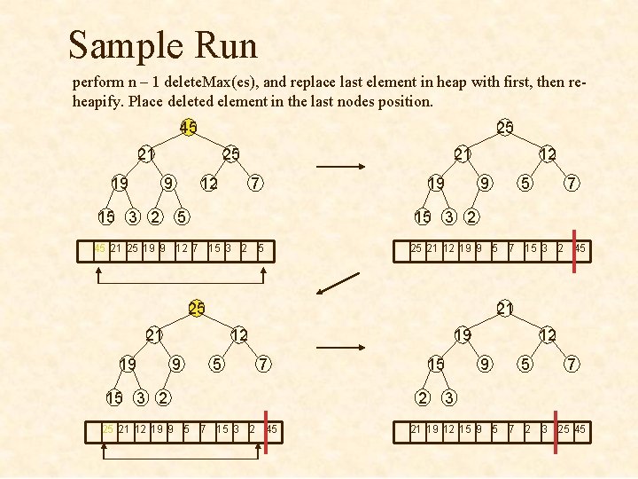 Sample Run perform n – 1 delete. Max(es), and replace last element in heap