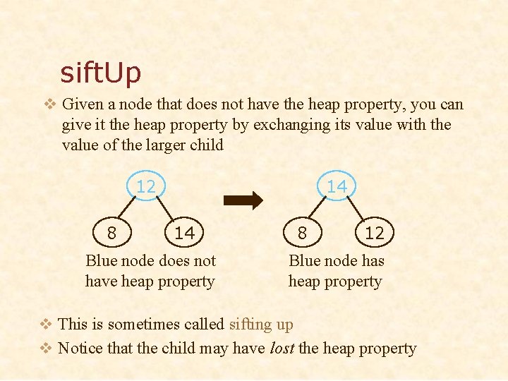 sift. Up v Given a node that does not have the heap property, you