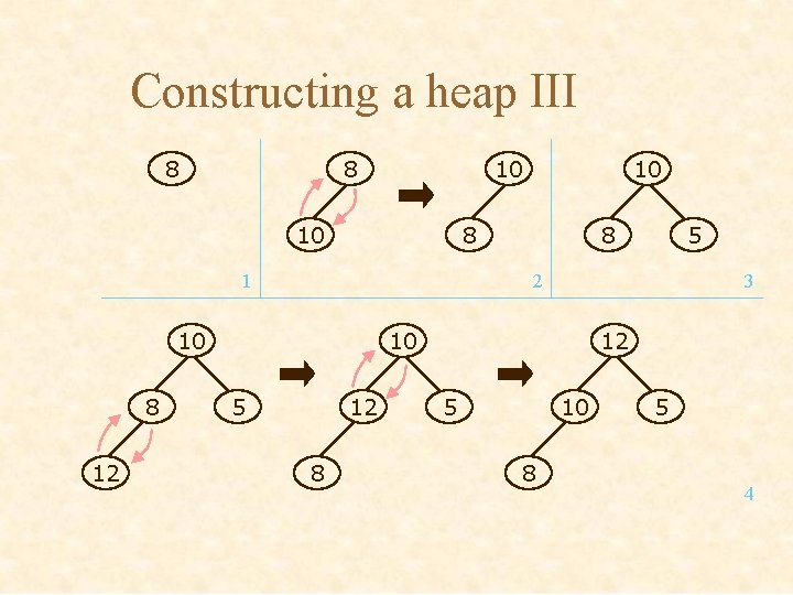 Constructing a heap III 8 8 10 10 8 1 12 8 5 2