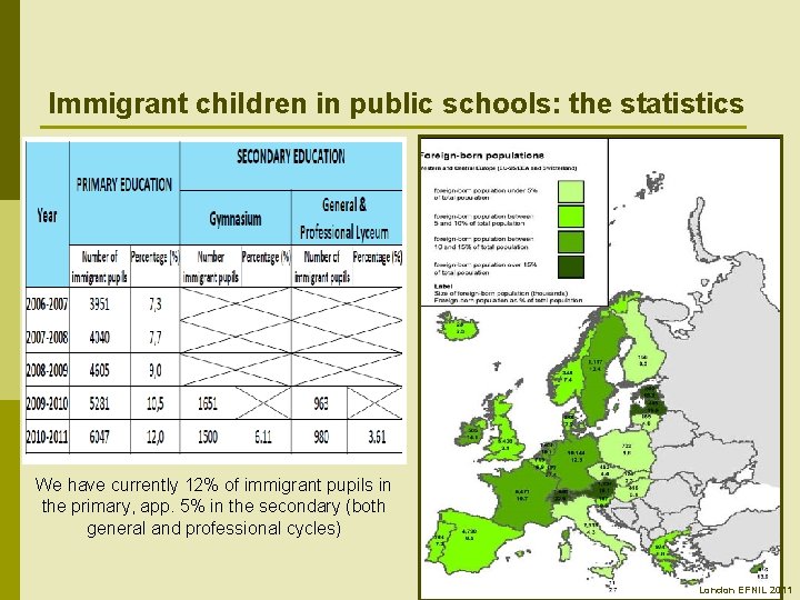 Immigrant children in public schools: the statistics We have currently 12% of immigrant pupils