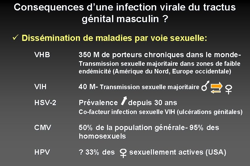 Consequences d’une infection virale du tractus génital masculin ? ü Dissémination de maladies par