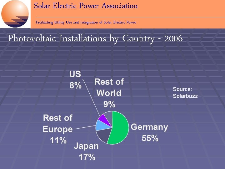 Solar Electric Power Association Facilitating Utility Use and Integration of Solar Electric Power Photovoltaic