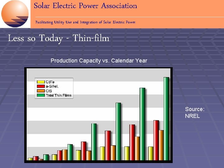 Solar Electric Power Association Facilitating Utility Use and Integration of Solar Electric Power Less