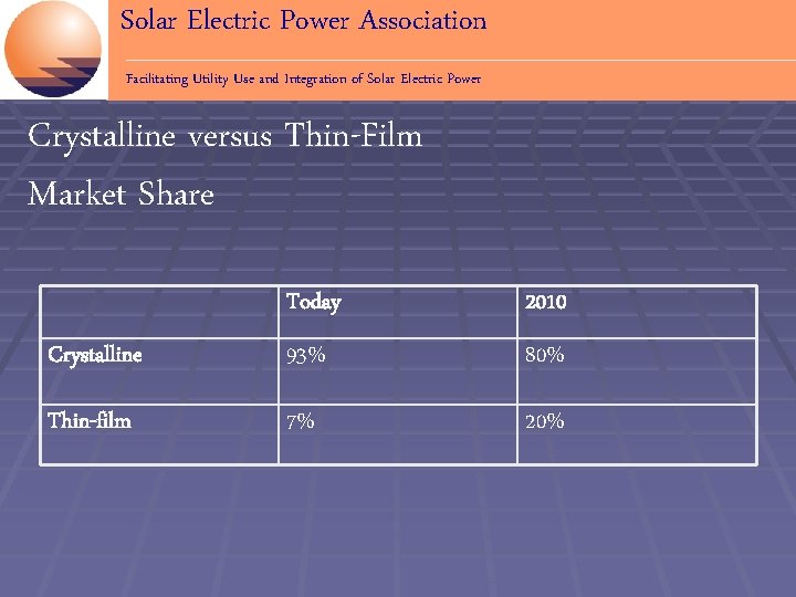 Solar Electric Power Association Facilitating Utility Use and Integration of Solar Electric Power Crystalline