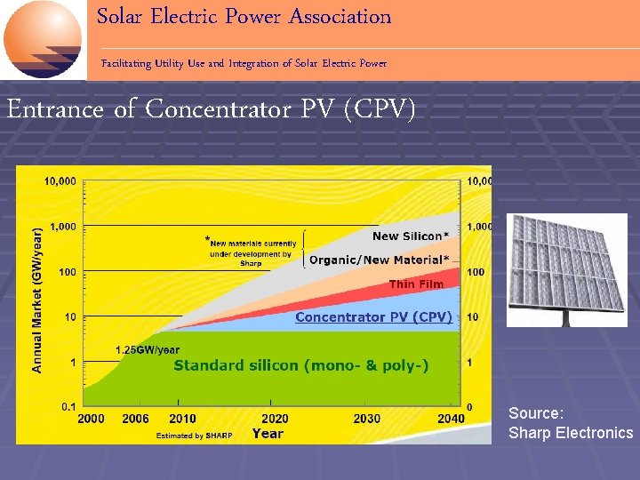 Solar Electric Power Association Facilitating Utility Use and Integration of Solar Electric Power Entrance