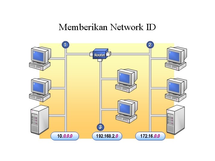 Contoh Network Id IP Address Pertemuan IX Badan yang mengatur pemberian