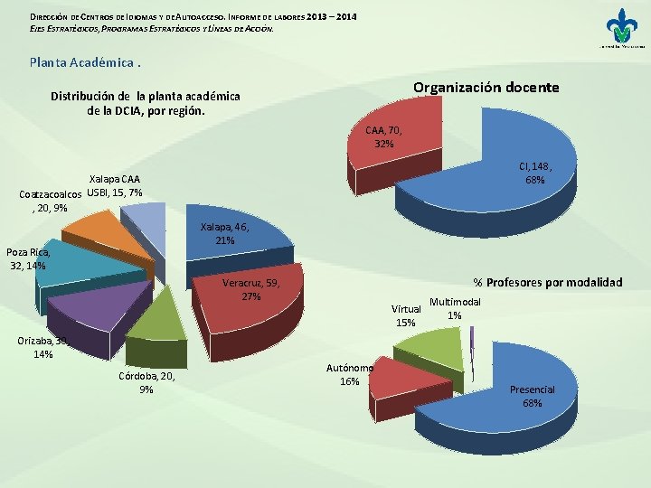 DIRECCIÓN DE CENTROS DE IDIOMAS Y DE AUTOACCESO. INFORME DE LABORES 2013 – 2014