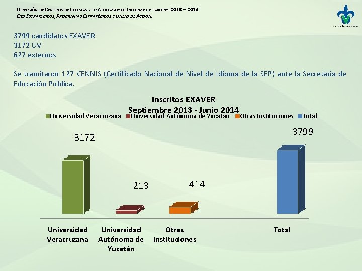 DIRECCIÓN DE CENTROS DE IDIOMAS Y DE AUTOACCESO. INFORME DE LABORES 2013 – 2014