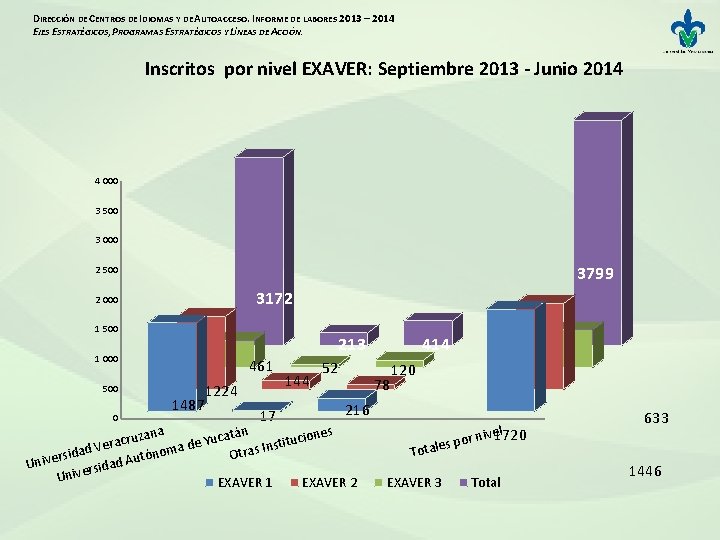 DIRECCIÓN DE CENTROS DE IDIOMAS Y DE AUTOACCESO. INFORME DE LABORES 2013 – 2014