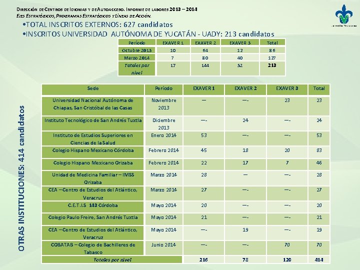 DIRECCIÓN DE CENTROS DE IDIOMAS Y DE AUTOACCESO. INFORME DE LABORES 2013 – 2014