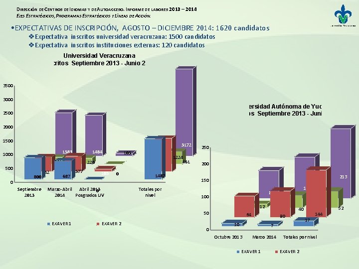 DIRECCIÓN DE CENTROS DE IDIOMAS Y DE AUTOACCESO. INFORME DE LABORES 2013 – 2014