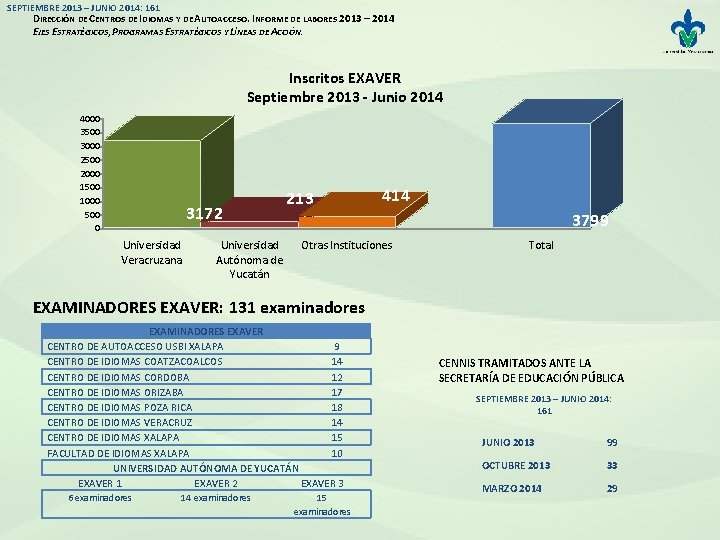 SEPTIEMBRE 2013 – JUNIO 2014: 161 DIRECCIÓN DE CENTROS DE IDIOMAS Y DE AUTOACCESO.