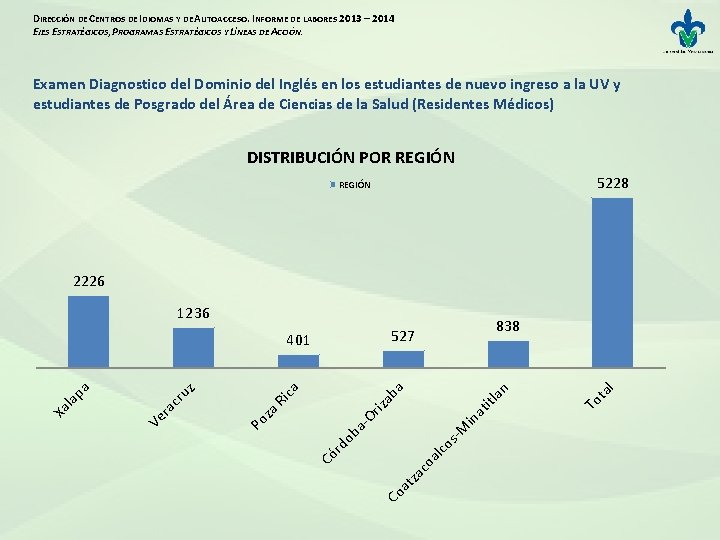 DIRECCIÓN DE CENTROS DE IDIOMAS Y DE AUTOACCESO. INFORME DE LABORES 2013 – 2014