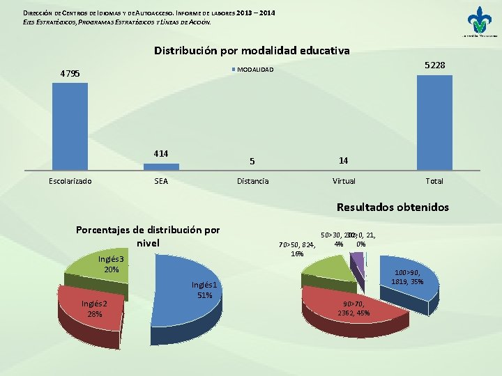 DIRECCIÓN DE CENTROS DE IDIOMAS Y DE AUTOACCESO. INFORME DE LABORES 2013 – 2014