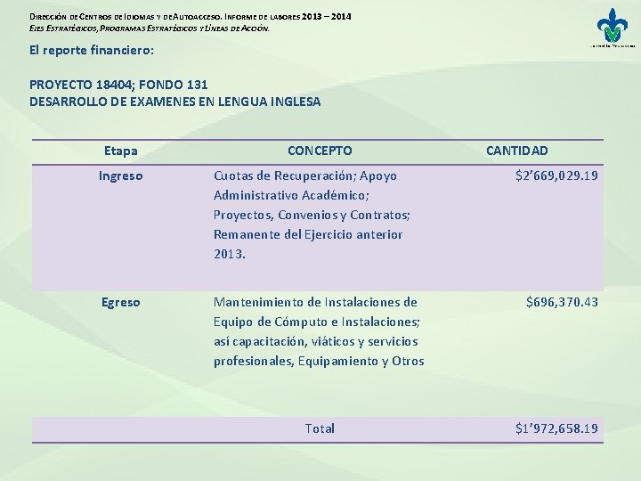 DIRECCIÓN DE CENTROS DE IDIOMAS Y DE AUTOACCESO. INFORME DE LABORES 2013 – 2014