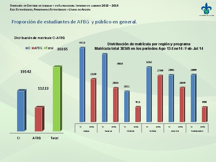 DIRECCIÓN DE CENTROS DE IDIOMAS Y DE AUTOACCESO. INFORME DE LABORES 2013 – 2014