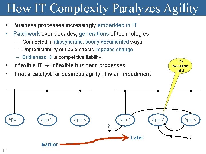 How IT Complexity Paralyzes Agility • Business processes increasingly embedded in IT • Patchwork