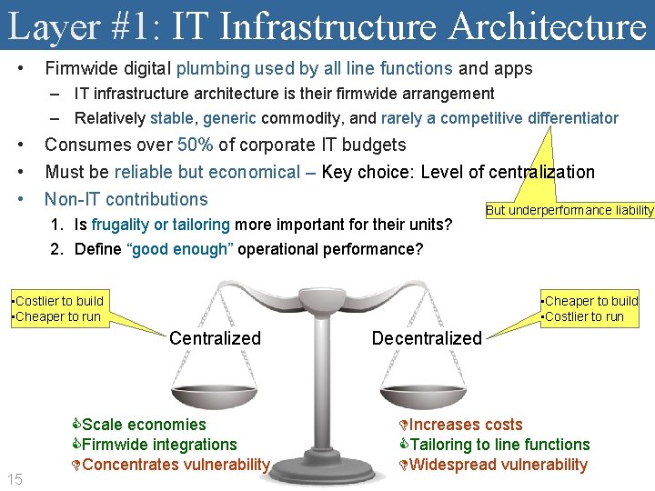 Layer #1: IT Infrastructure Architecture • Firmwide digital plumbing used by all line functions