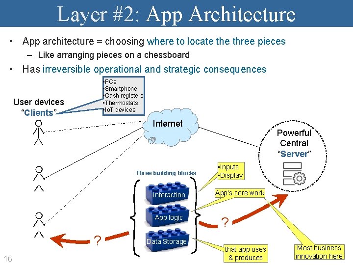 Layer #2: App Architecture • App architecture = choosing where to locate three pieces