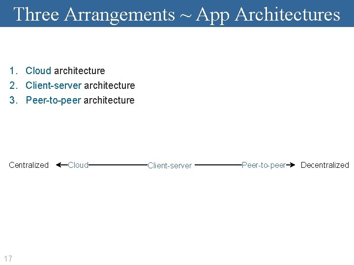 Three Arrangements ~ App Architectures 1. Cloud architecture 2. Client-server architecture 3. Peer-to-peer architecture