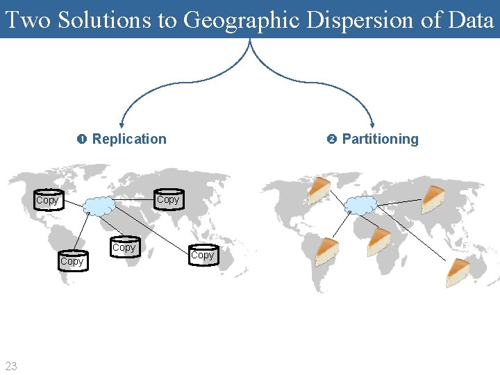 Two Solutions to Geographic Dispersion of Data Replication Copy 23 Partitioning Copy 