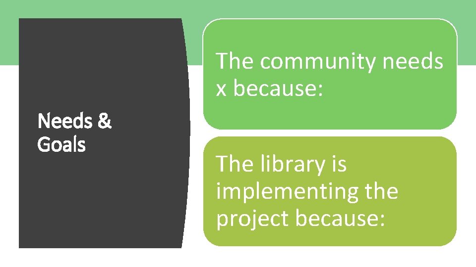 The community needs x because: Needs & Goals The library is implementing the project