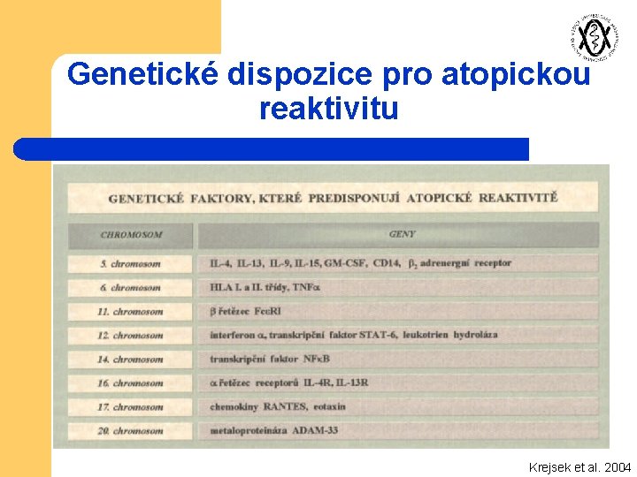 Genetické dispozice pro atopickou reaktivitu Krejsek et al. 2004 