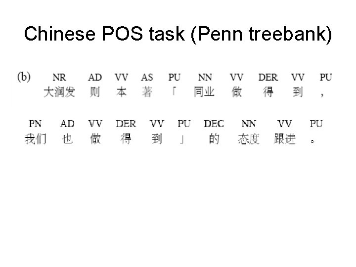 Chinese POS task (Penn treebank) 