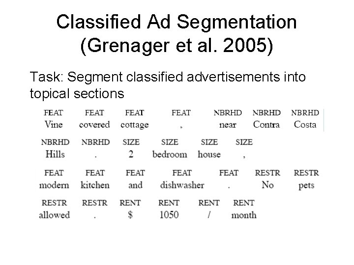 Classified Ad Segmentation (Grenager et al. 2005) Task: Segment classified advertisements into topical sections