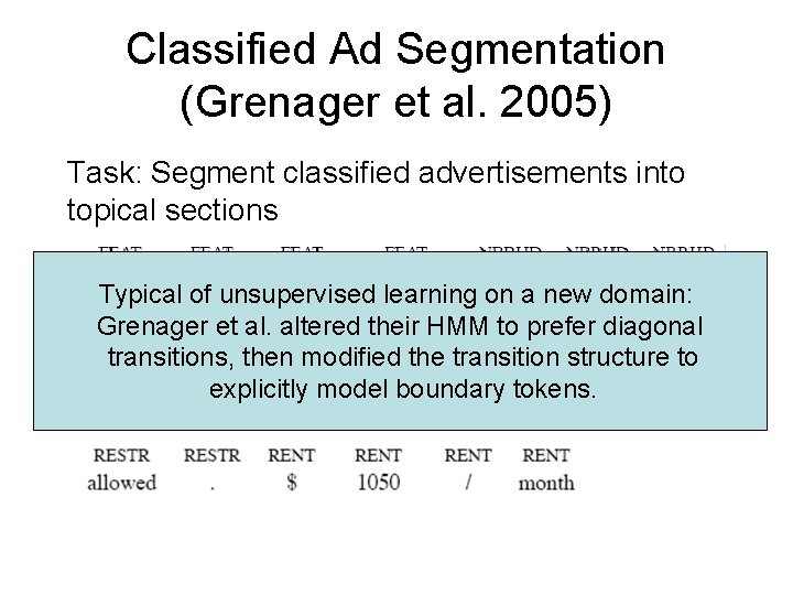 Classified Ad Segmentation (Grenager et al. 2005) Task: Segment classified advertisements into topical sections