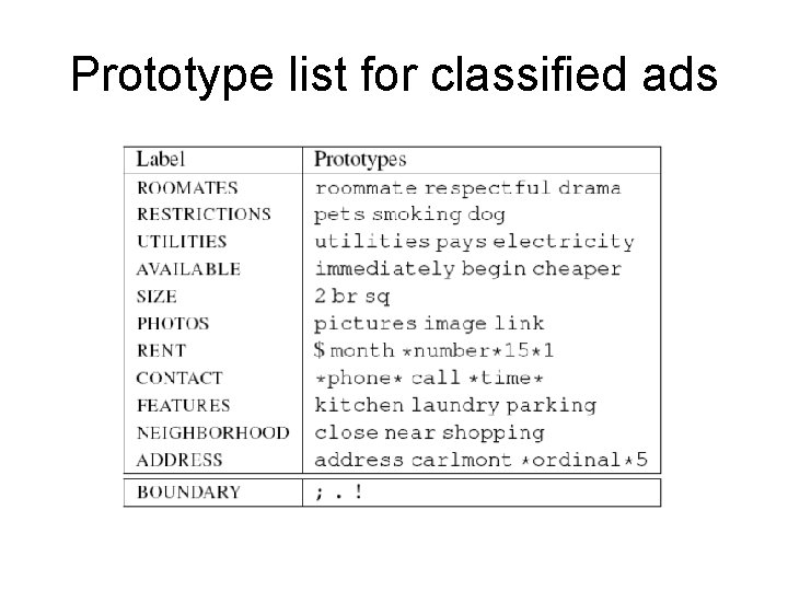 Prototype list for classified ads 