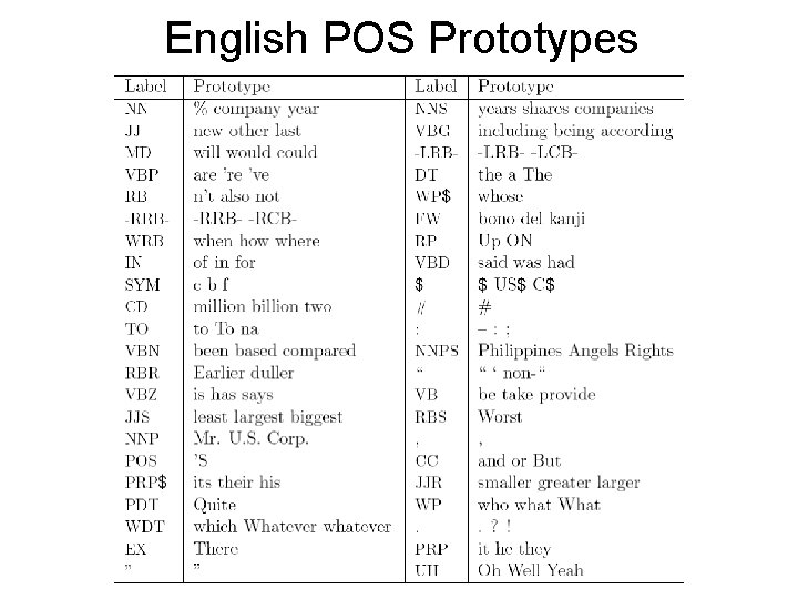 English POS Prototypes 