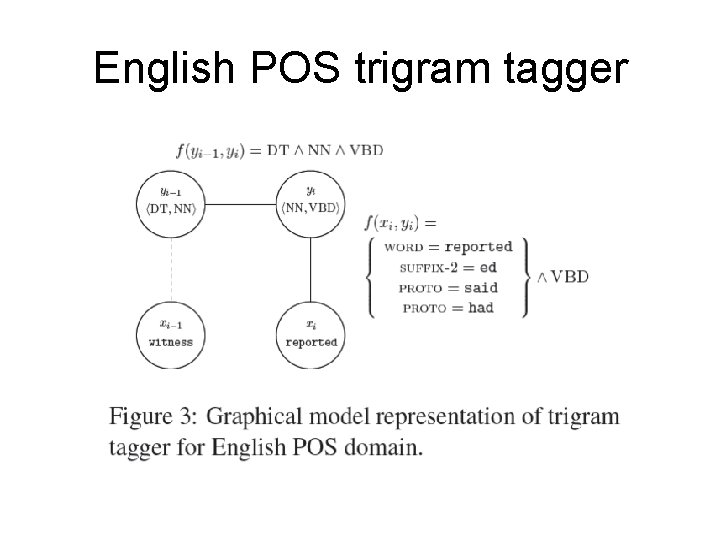 English POS trigram tagger 