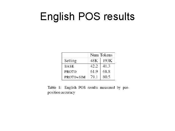 English POS results 