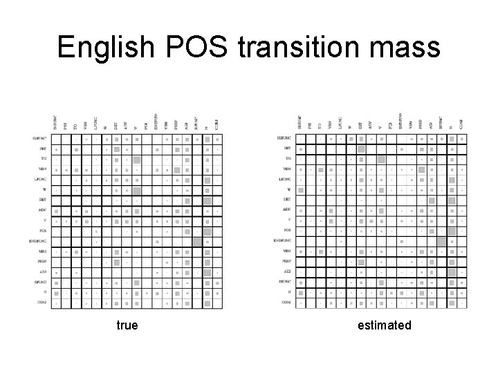 English POS transition mass true estimated 