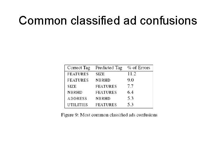 Common classified ad confusions 