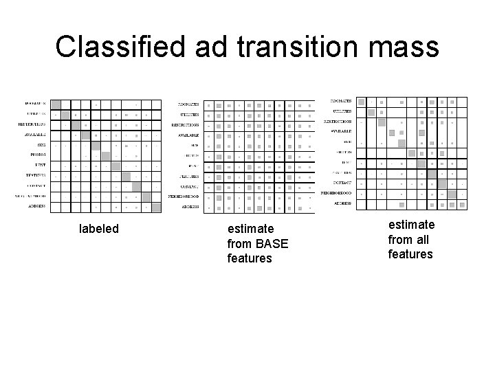 Classified ad transition mass labeled estimate from BASE features estimate from all features 