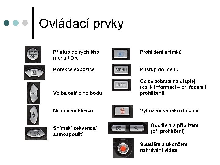 Ovládací prvky Přístup do rychlého menu / OK Prohlížení snímků Korekce expozice Přístup do