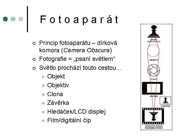 Fotoaparát ¢ ¢ ¢ Princip fotoaparátu – dírková komora (Camera Obscura) Fotografie = „psaní