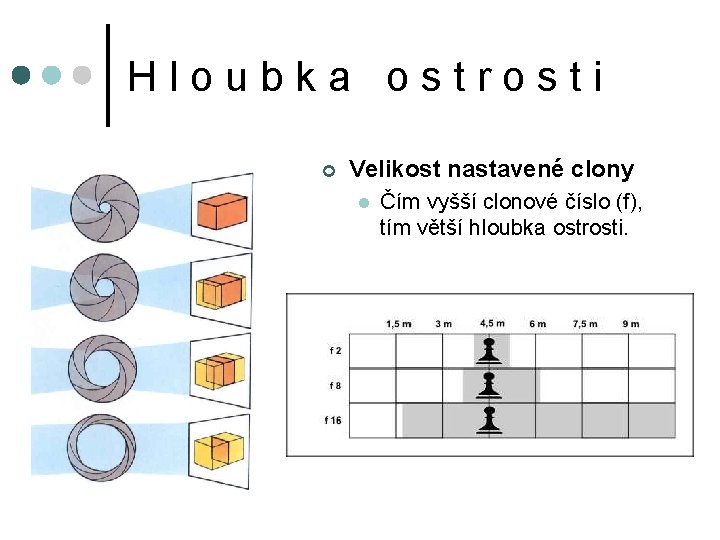 Hloubka ostrosti ¢ Velikost nastavené clony l Čím vyšší clonové číslo (f), tím větší