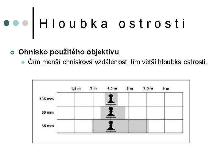 Hloubka ostrosti ¢ Ohnisko použitého objektivu l Čím menší ohnisková vzdálenost, tím větší hloubka