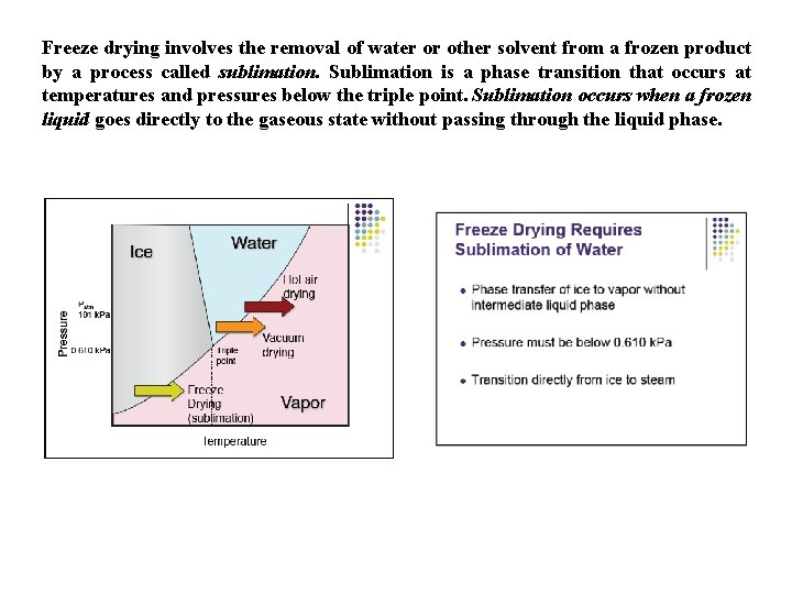 Freeze drying involves the removal of water or other solvent from a frozen product