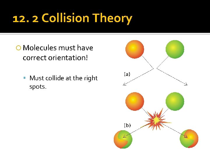 12. 2 Collision Theory Molecules must have correct orientation! Must collide at the right
