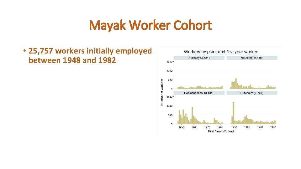 Mayak Worker Cohort • 25, 757 workers initially employed between 1948 and 1982 