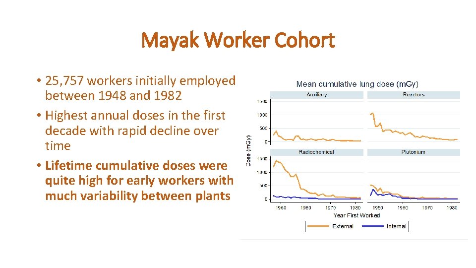 Mayak Worker Cohort • 25, 757 workers initially employed between 1948 and 1982 •