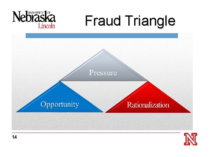 Fraud Triangle 14 