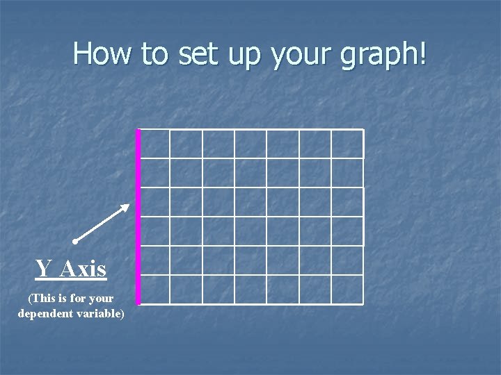 How to set up your graph! Y Axis (This is for your dependent variable)