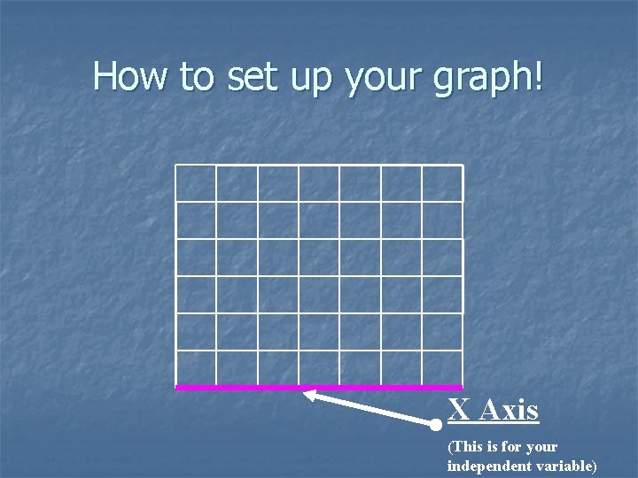 How to set up your graph! X Axis (This is for your independent variable)